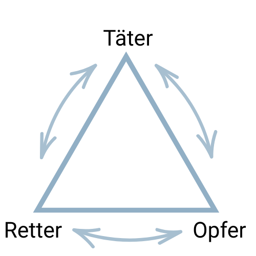 emotionale-erpressung-verstehen Emotionale Erpressung erkennen