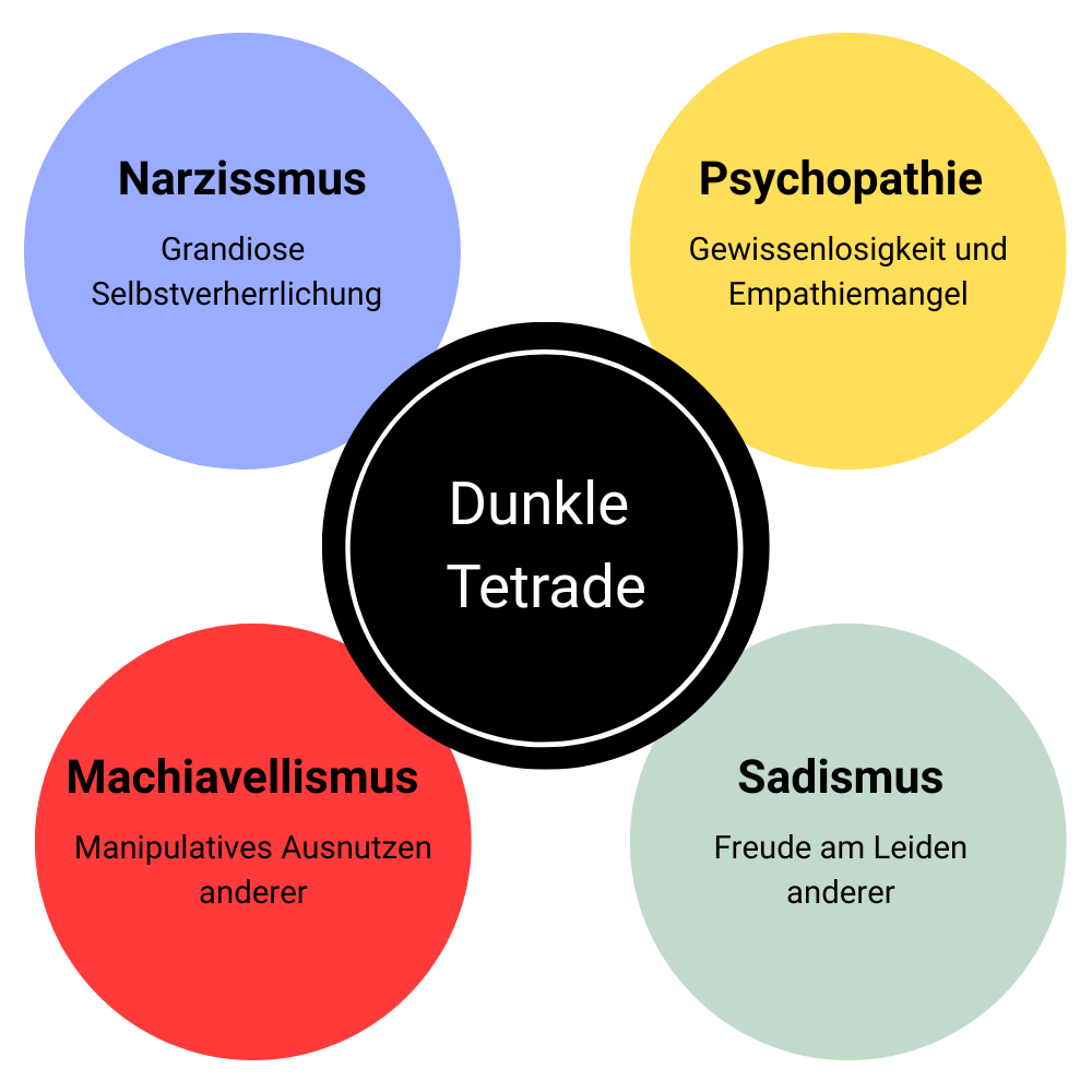 dunkle-tetrade Dunkle Tetrade